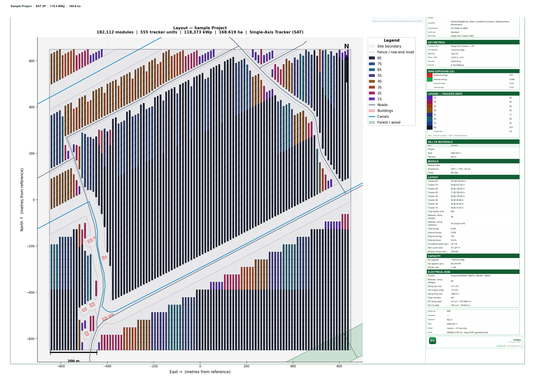 Sample Project walkthrough preview