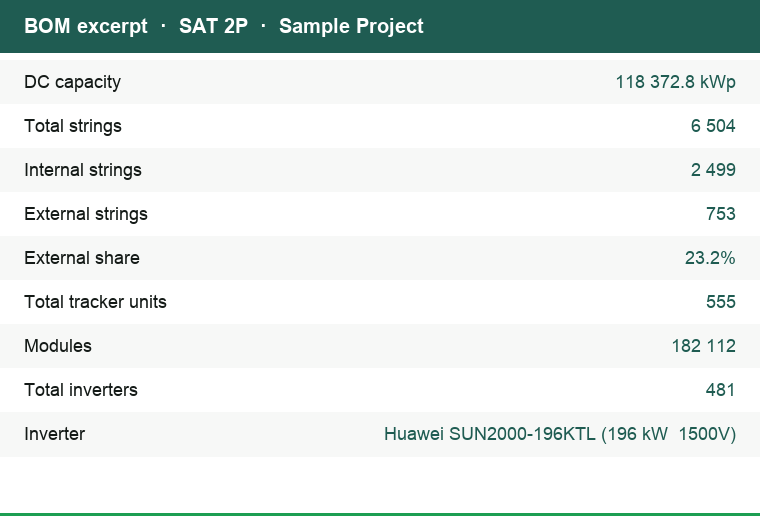Bill of materials excerpt with string counts and I/E split